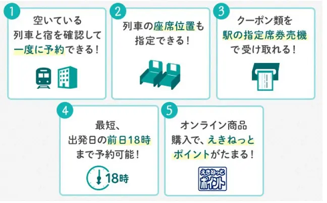 びゅうトラベルの Gotoトラベル商品 が直前までかなりおトク 旅とアロマ