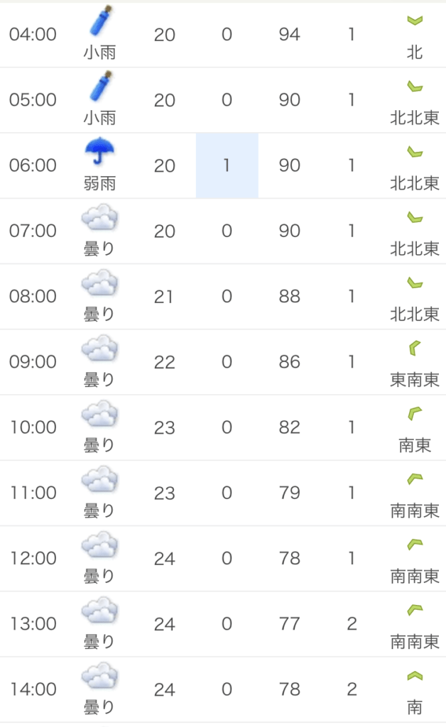 どちらの天気予報が当たる 日本の天気予報サイトを比べてみます 旅とアロマ