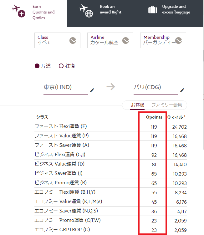 カタール航空 プリビレッジクラブ プラチナ会員を目指す前に知っておきたいこと 旅とアロマ